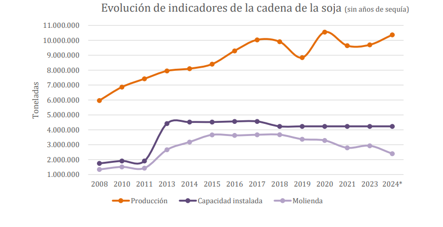 Sin título