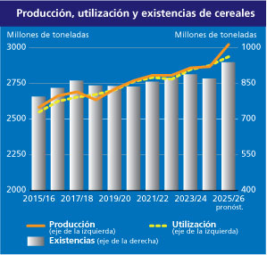 csdb-chart-2026-02-es
